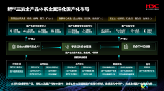 实现收集取平安办事的端到端营业链打编排 
