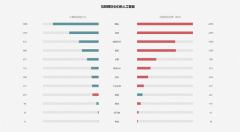 这句话说出了大部门企 