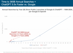 凭仗其灵敏的洞察力和深刻的行业 